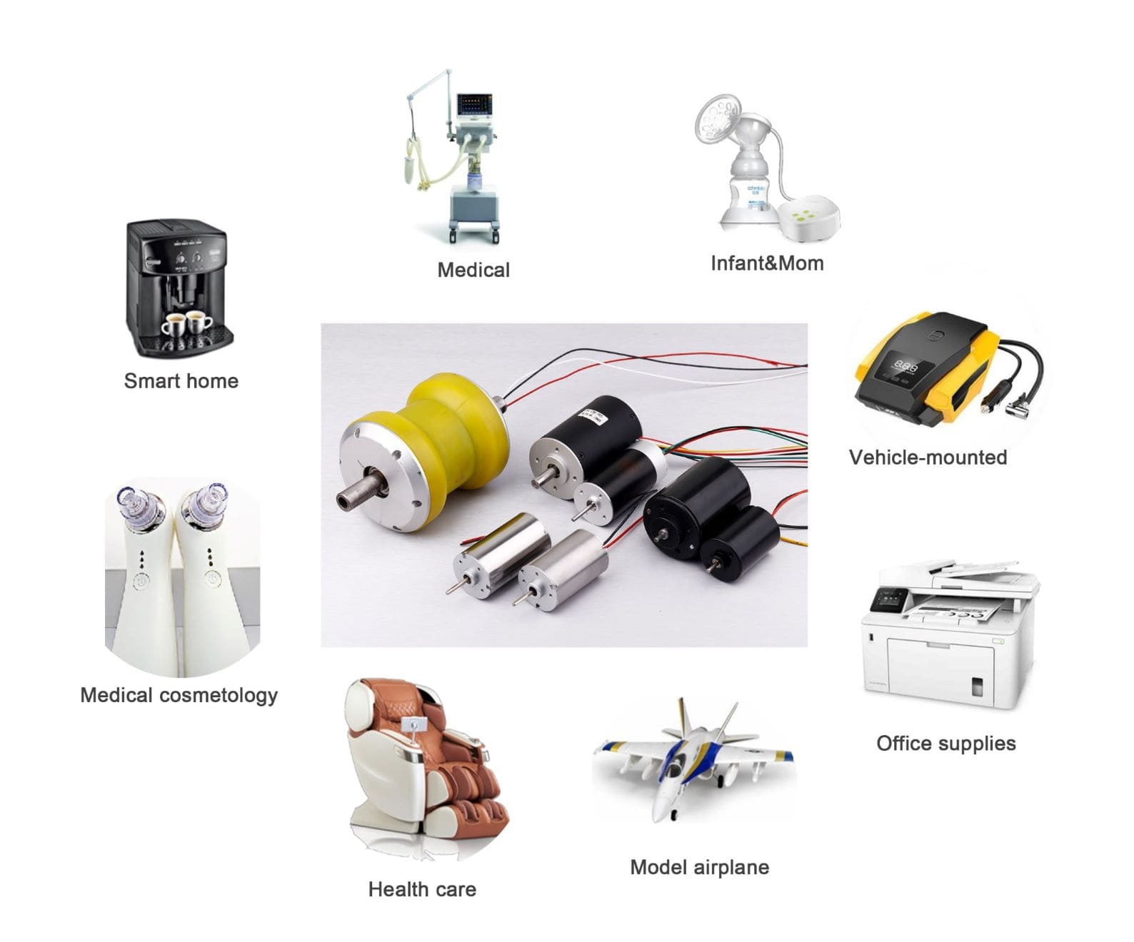 Motors for smart home appliances
