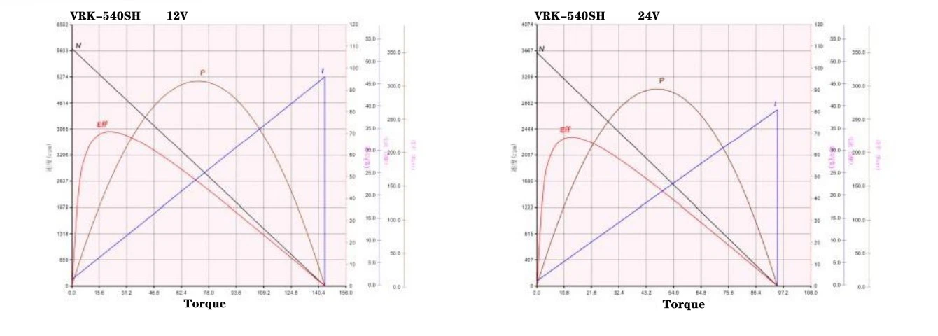 540SH performance curve