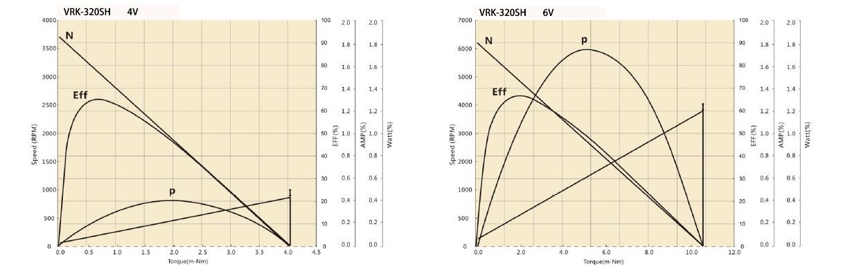 320SH performance curve