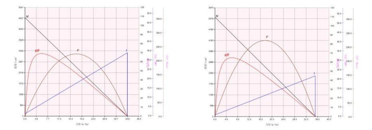 3206 performance curve 3206 performance curve
