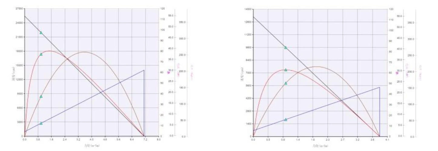 product-800-300 performance curve