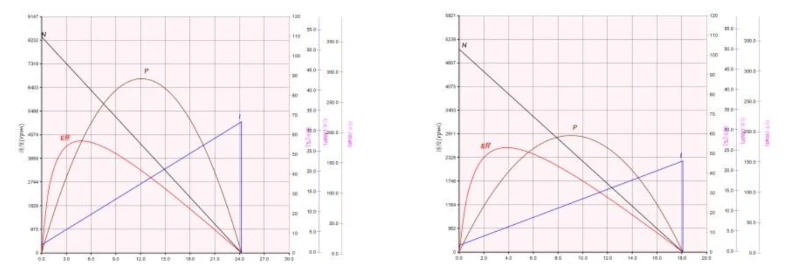 365SA performance curve 365SA performance curve