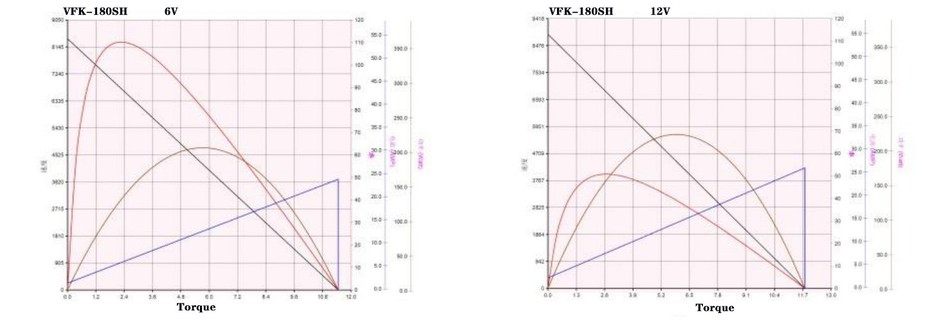 permanent magnet brushed dc motor permanent magnet brushed dc motor